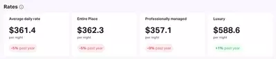rates