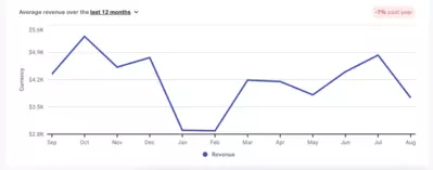 average-revenue
