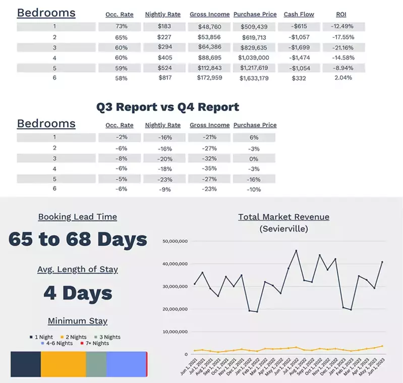 july-str-market-report-q3