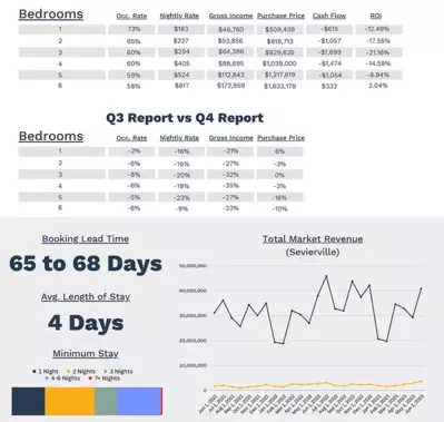 2023 July STR Market Report