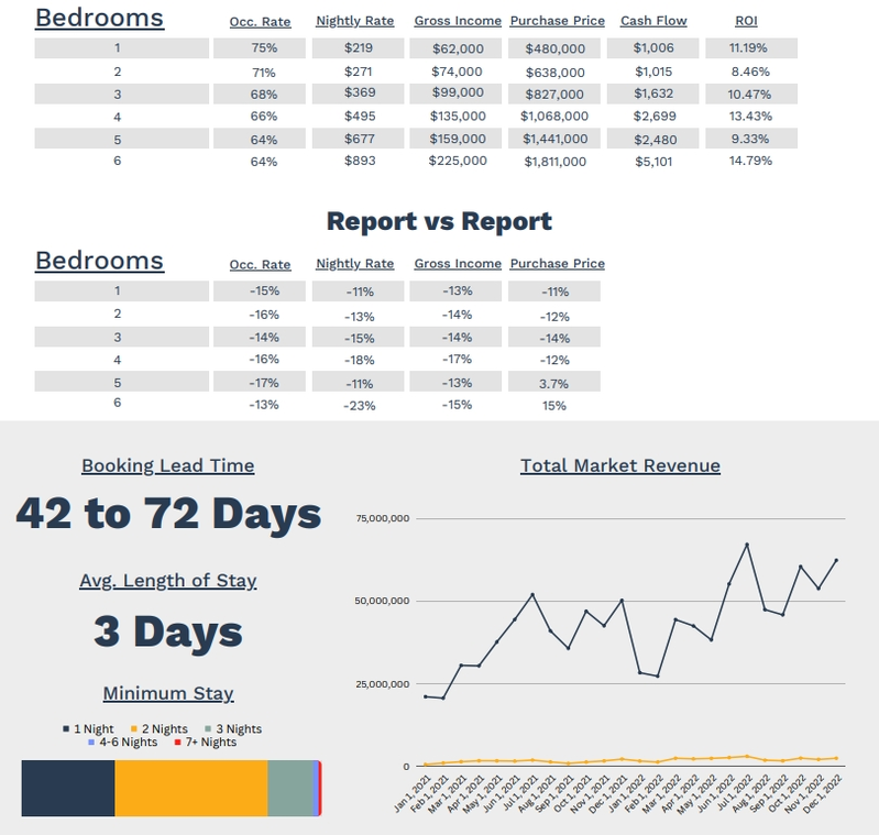 2023 STR Market report for Local Realty Group