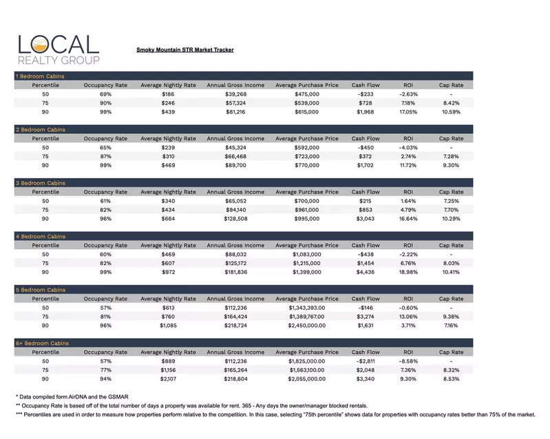 Local Academy 2022 STR Market Tracker