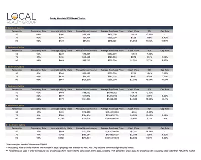 Local Academy 2022 STR Market Tracker