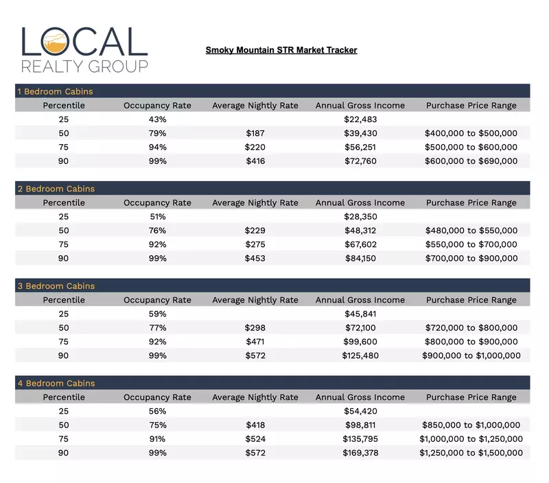 Local Academy 2021 STR Market Tracker