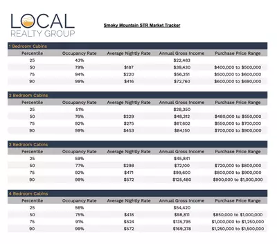 Local Academy 2021 STR Market Tracker