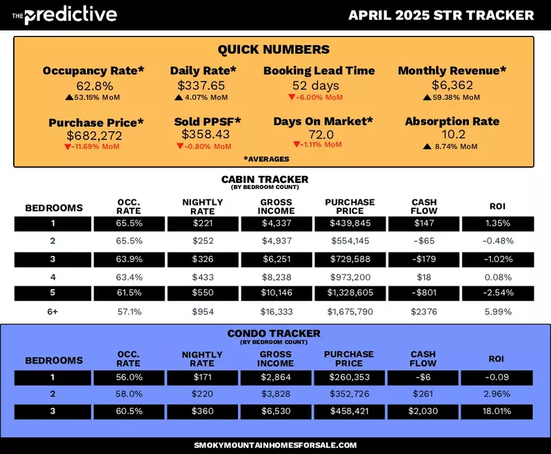 April-2025-STR-Tracker-pdf