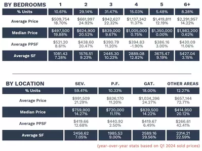 Q1 2025 Active Sales Report