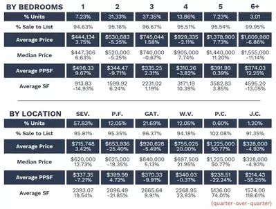 Q1 2025 Closed Sales Report