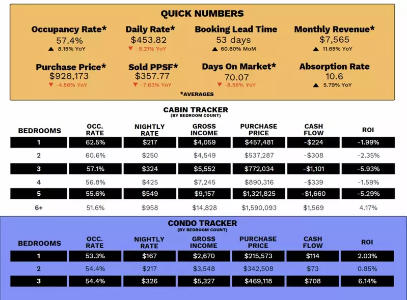 May 2025 STR Tracker