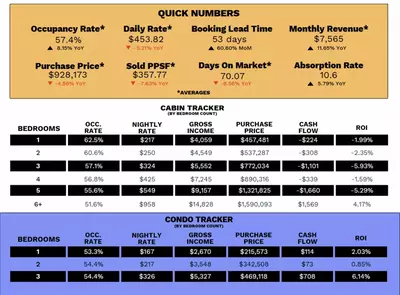 May 2025 STR Tracker