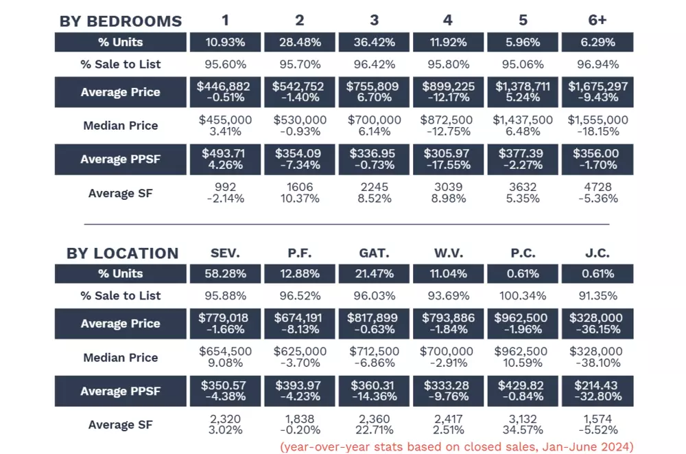 2025 Mid-Year Closed Sales Report