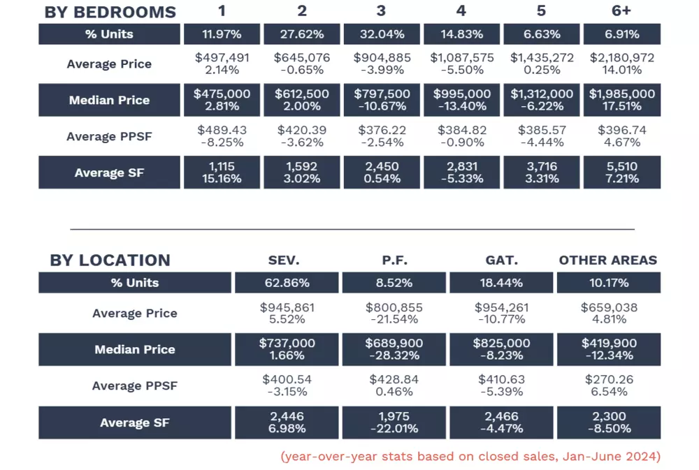 2025 Mid-Year Active Sales Report