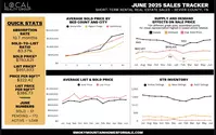 June 2025 Sales Tracker