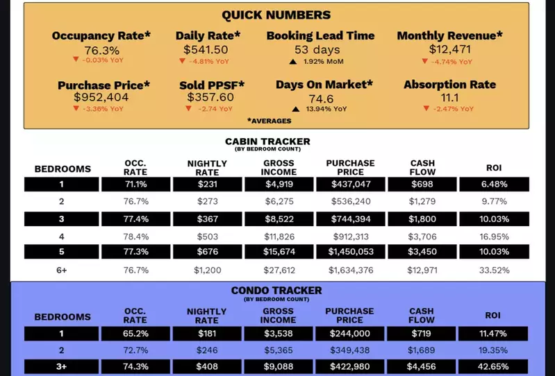 August 2025 STR Tracker