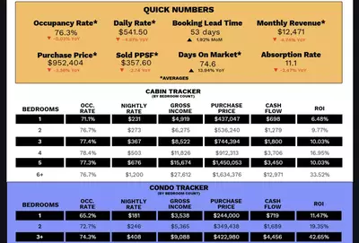 August 2025 STR Tracker