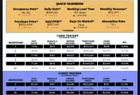 August 2025 STR Tracker