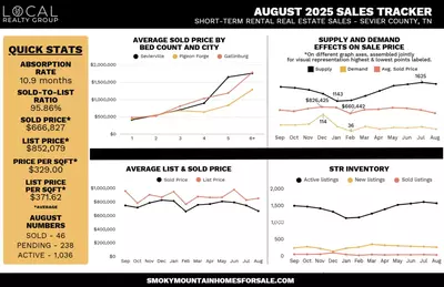 August 2025 STR Sales Tracker