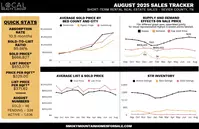 August 2025 STR Sales Tracker