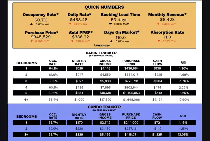 September 2025 STR Tracker