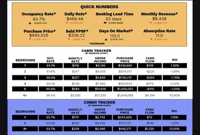 September 2025 STR Tracker