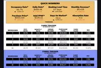 September 2025 STR Tracker