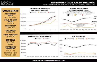 September 2025 STR Sales Tracker