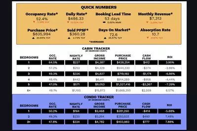 Local Realty Group October 2025 STR Tracker