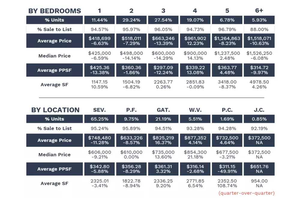 Q3 2025 Closed Sales Report