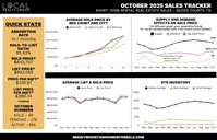 October 2025 STR Sales Tracker