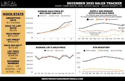 December 2025 STR Sales Tracker